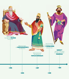 L'Antiquité en cartes mentales