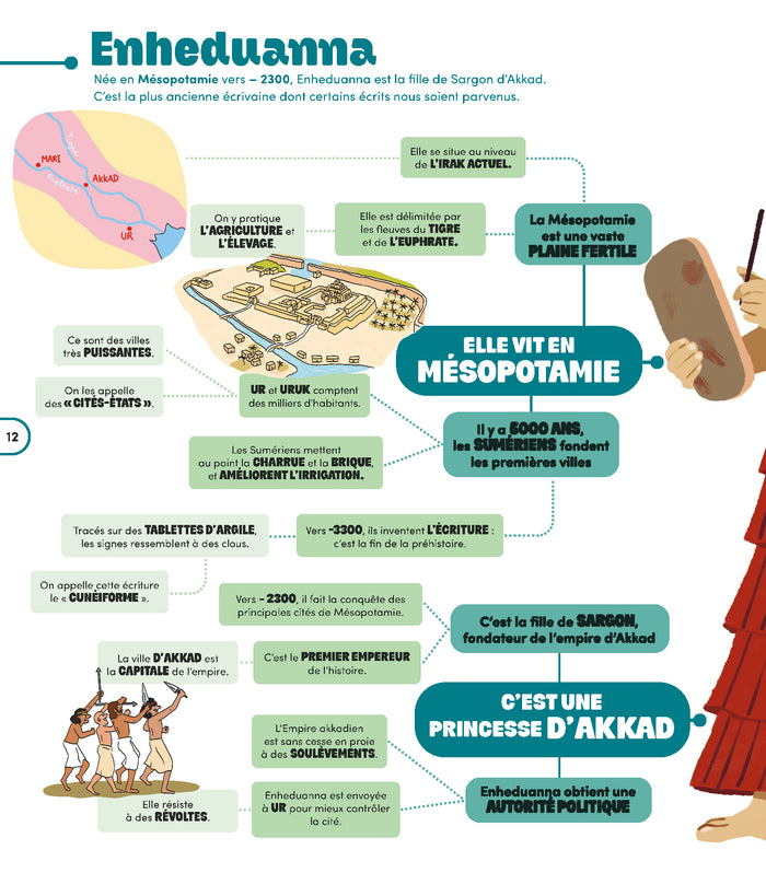 L'Antiquité en cartes mentales