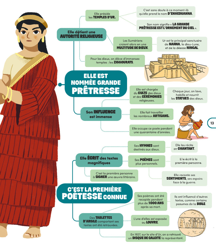 L'Antiquité en cartes mentales