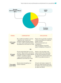 Le nutri'guide du sportif