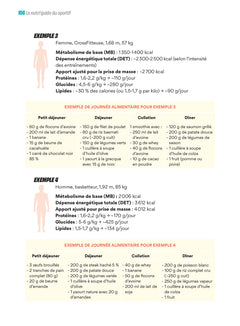 Le nutri'guide du sportif