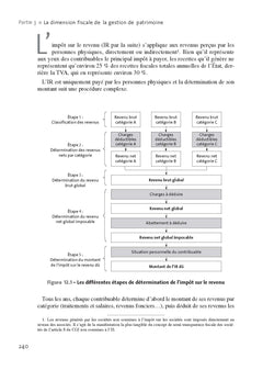 Gestion de patrimoine - 2025-2026