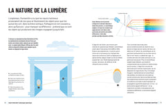Au coeur de la physique quantique