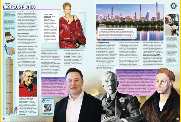 Guinness World Records 2026