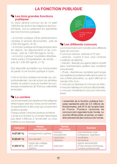 Les institutions de la France