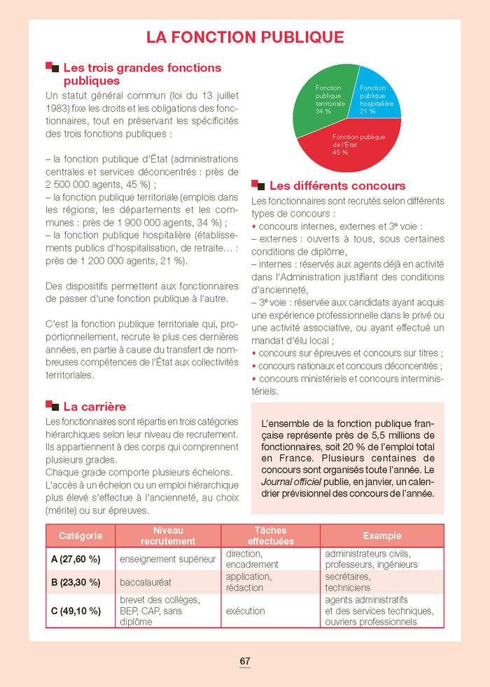 Les institutions de la France