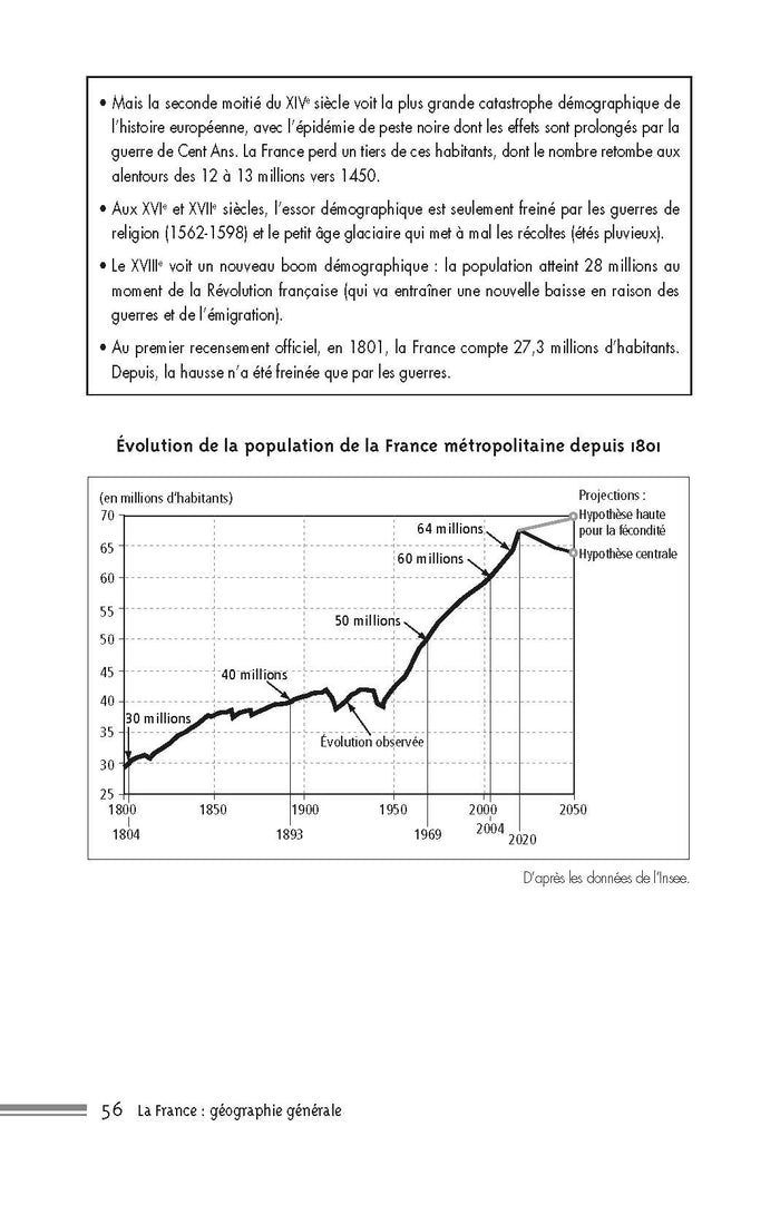La France : géographie générale