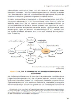 Management du sport
