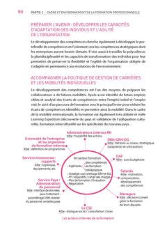 Le Grand Livre de la Formation