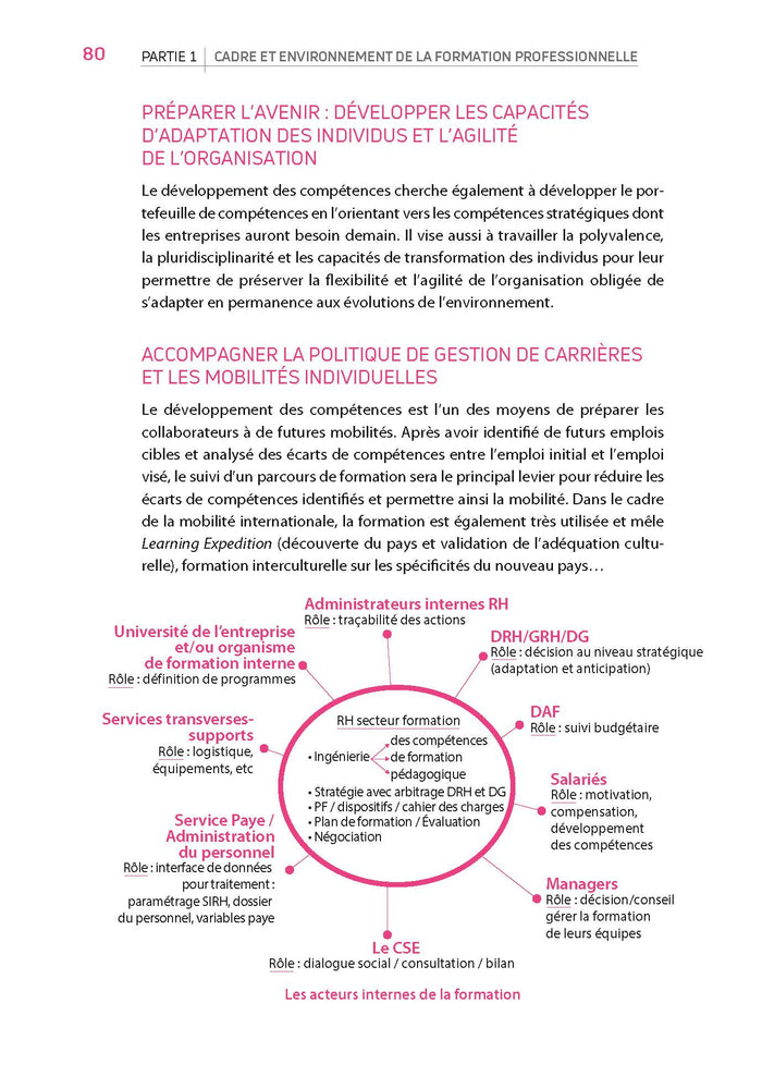 Le Grand Livre de la Formation