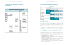 Véhicules électriques et hybrides