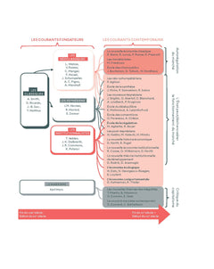 Apprendre l'économie - 2e édition