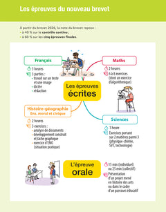 Prépabrevet - Tout le nouveau brevet 2026 - 3e (toutes les matières)