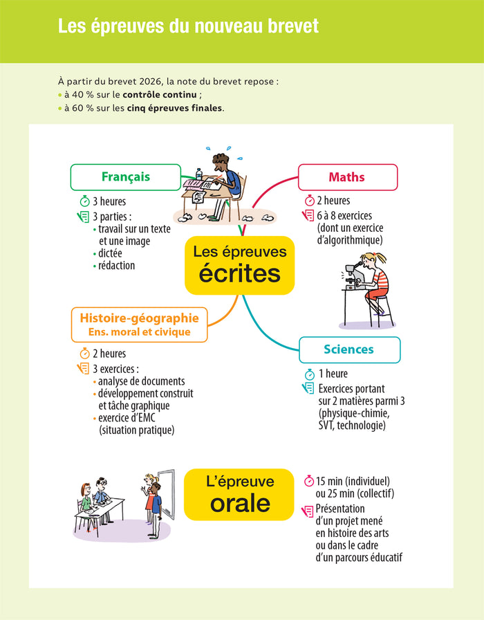Prépabrevet - Tout le nouveau brevet 2026 - 3e (toutes les matières)