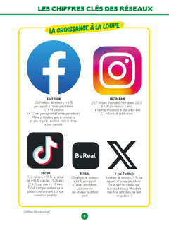 STOP à la tyrannie des réseaux sociaux : Bien les comprendre / Mieux les gérer