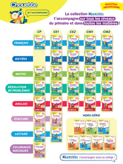 Dictées CE1 - Cahier de soutien