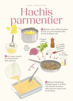 Mon petit carnet gourmand - Petits plats maison