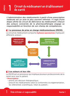 Calcul de dose facile - Infirmier en IFSI - DEI -  7e édition - Révision