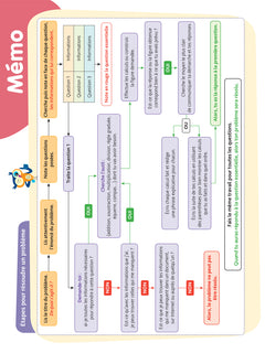 Résolution de problèmes CM2 - Cahier de soutien nouveau programme