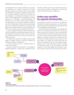 Rééducation de la personne âgée