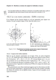 Introduction au machine learning
