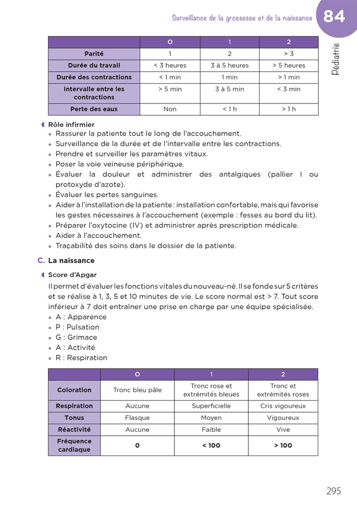 Tout sur les soins infirmiers - DEI - Révision et entraînement