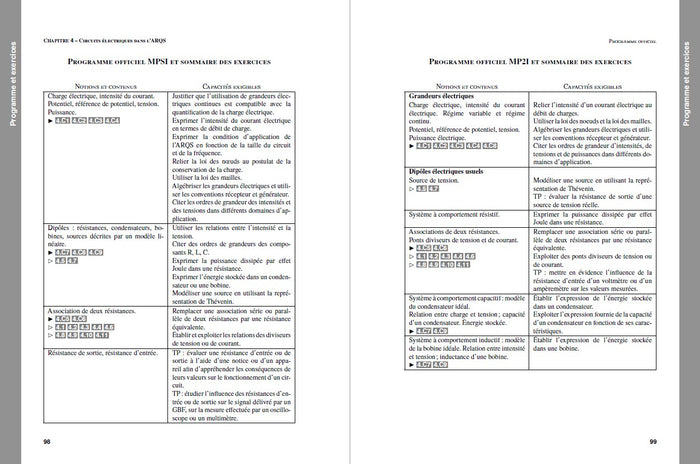 Physique tout-en-un MPSI-MP2I 3e éd.