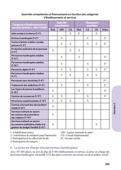 DEME - Diplôme d'État de Moniteur Éducateur - 2026-2027