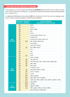 Bescherelle - Lire vite et mieux 6e