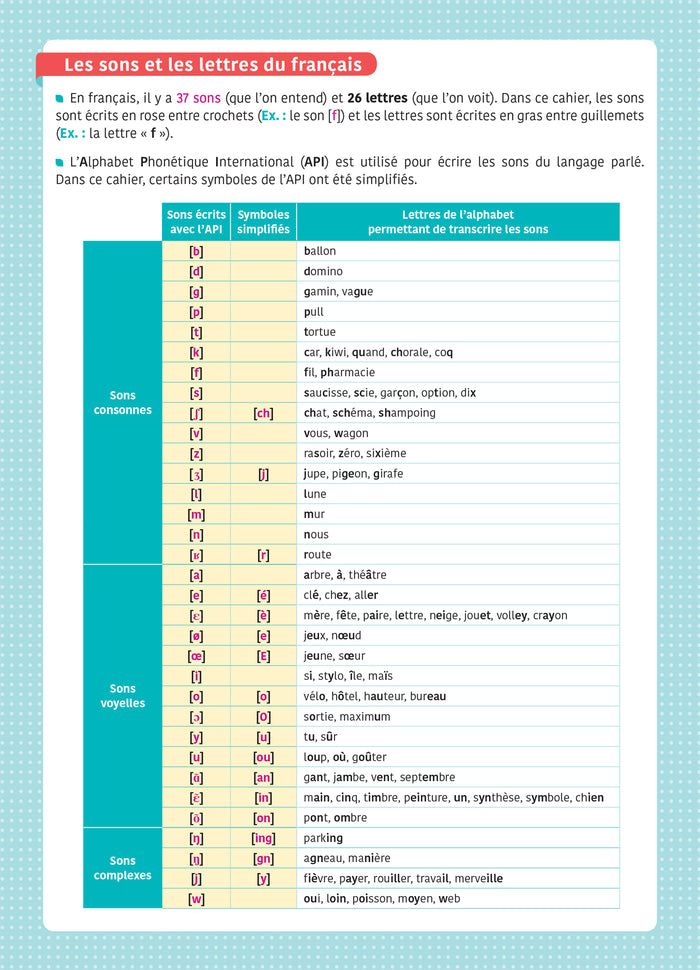 Bescherelle - Lire vite et mieux 6e