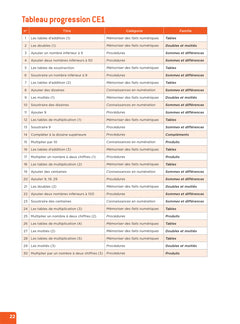 En route pour le calcul mental ! CE - Ed. 2025 - Fichier enseignant