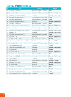 En route pour le calcul mental ! CE - Ed. 2025 - Fichier enseignant