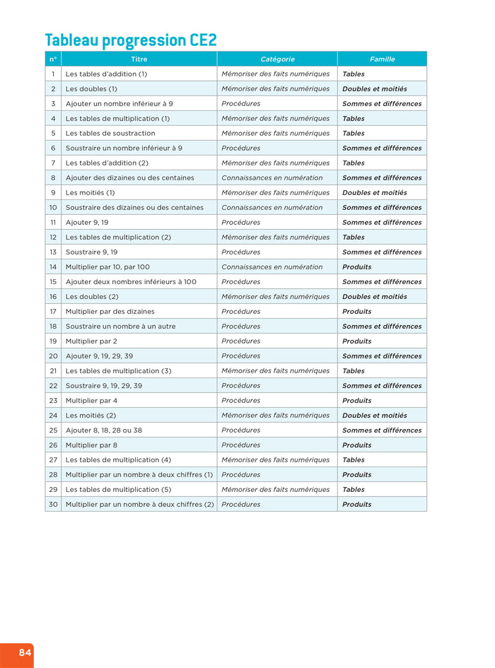 En route pour le calcul mental ! CE - Ed. 2025 - Fichier enseignant