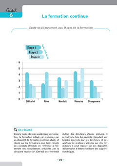 La direction d'école