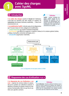Objectif Bac 2026 - Terminale STI2D