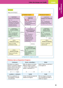 Objectif Bac 2026 - Terminale STI2D