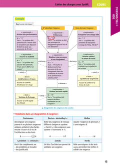 Objectif Bac 2026 - Terminale STI2D