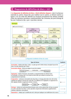 Objectif Bac 2026 - Terminale STI2D
