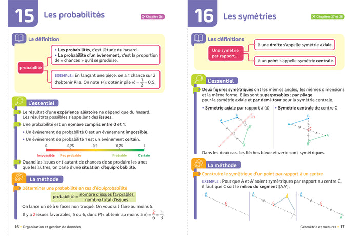 Tilt ! Maths 5e