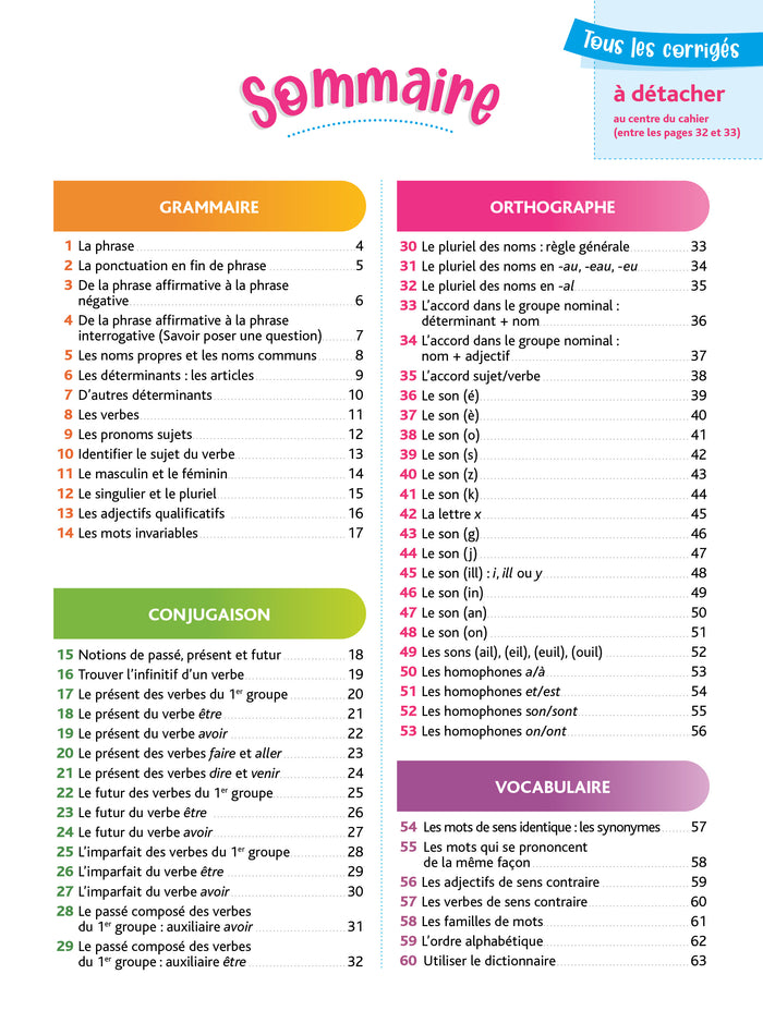 Pour comprendre français CE1