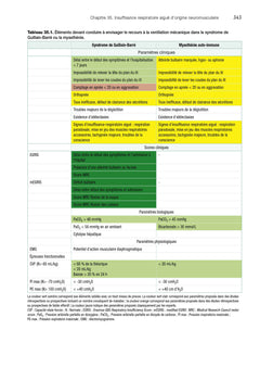 Ventilation artificielle