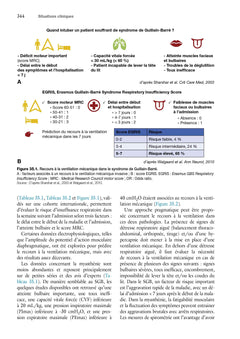 Ventilation artificielle