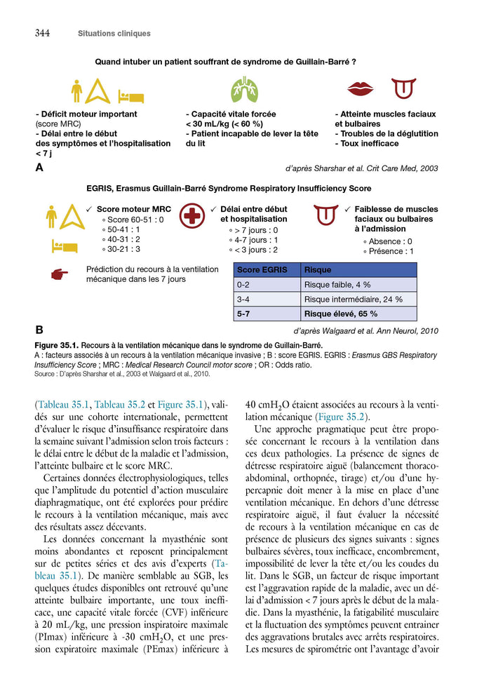 Ventilation artificielle