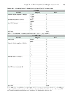 Ventilation artificielle