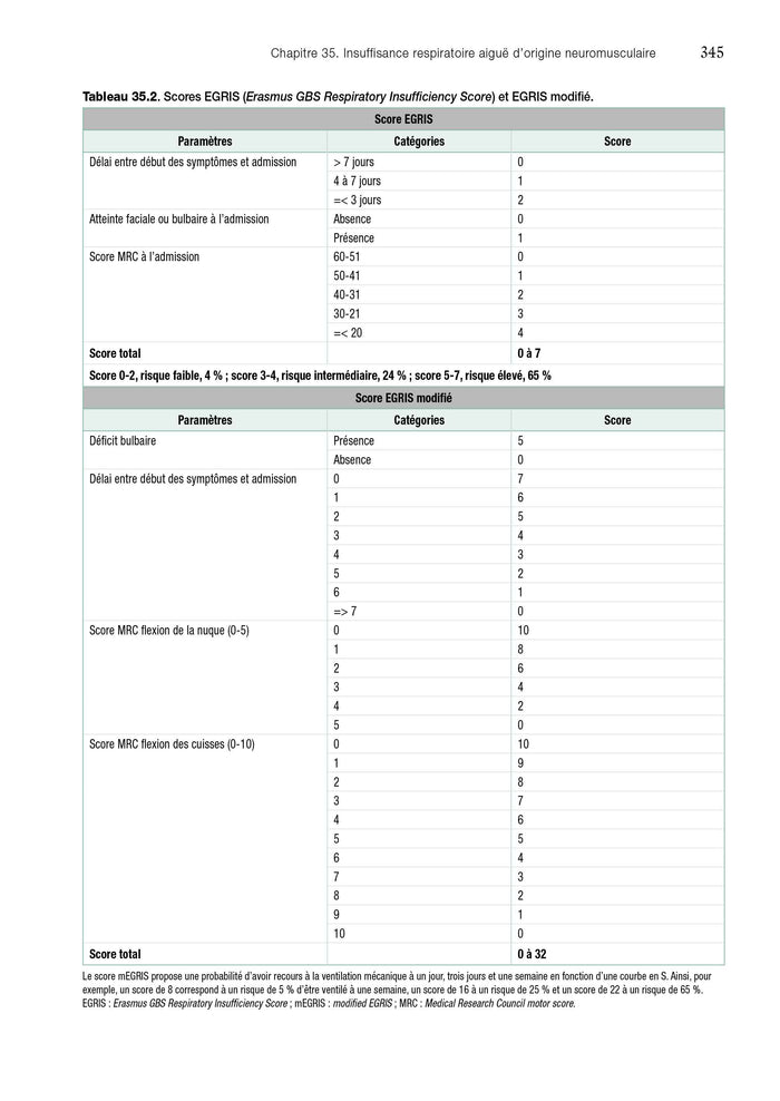 Ventilation artificielle