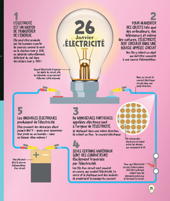 L'almanach des sciences