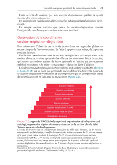 Orthophonie et oralité