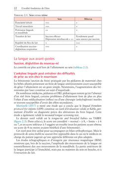 Orthophonie et oralité