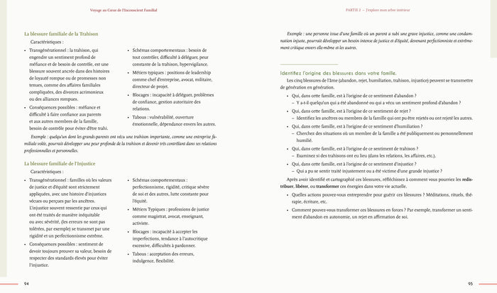 Voyage au coeur de votre inconscient familial