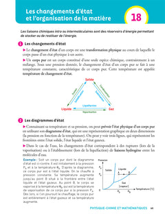 Prépabac Terminale STI2D - Mes épreuves finales - fiches et annales